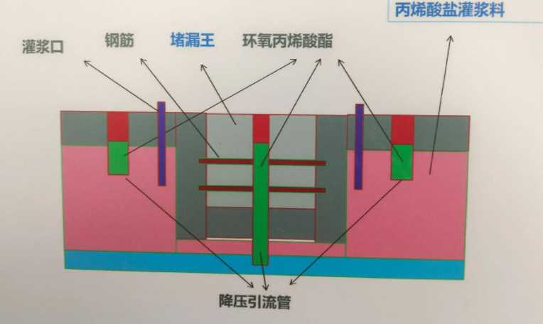 周口扶沟县防水堵漏工程设计