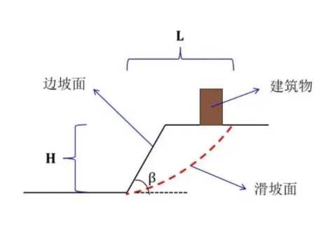 周口扶沟县边坡工程设计